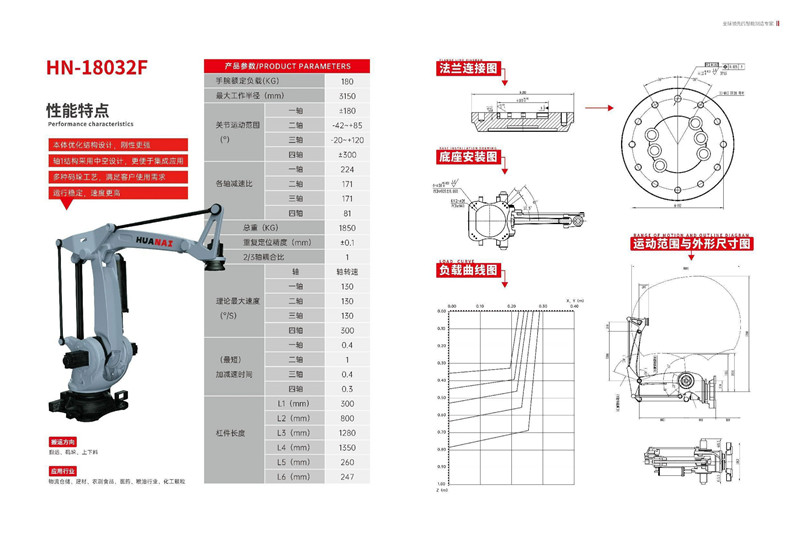 HN-18032F工業(yè)機(jī)器人
